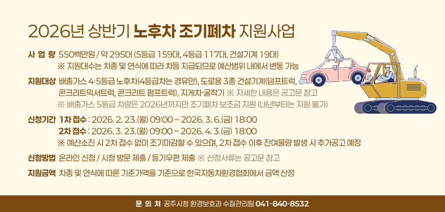 2026년 상반기 노후차 조기폐차 지원사업
2. 사 업 량 : 550백만원 / 약 295대 (5등급 159대, 4등급 117대, 건설기계 19대)
※ 지원대수는 차종 및 연식에 따라 차등 지급되므로 예산범위 내에서 변동 가능
2. 지원대상 : 배출가스 4·5등급 노후차(4등급차는 경유만), 도로용 3종 건설기계(덤프트럭, 콘크리트믹서트럭, 콘크리트 펌프트럭), 지게차·굴착기 ※ 자세한 내용은 공고문 참고
※ 배출가스 5등급 차량은 2026년까지만 조기폐차 보조금 지원 (내년부터는 지원 불가)
3. 신청기간
- 1차 접수 : 2026. 2. 23.(월) 09:00 ~ 2026. 3. 6.(금) 18:00
- 2차 접수 : 2026. 3. 23.(월) 09:00 ~ 2026. 4. 3.(금) 18:00
※ 예산소진 시 2차 접수 없이 조기마감할 수 있으며, 2차 접수 이후 잔여물량 발생 시 추가공고 예정
4. 신청방법 : 온라인 신청 / 시청 방문 제출 / 등기우편 제출 ※ 신청서류는 공고문 참고
5. 지원금액 : 차종 및 연식에 따른 기준가액을 기준으로 한국자동차환경협회에서 금액 산정
6. 기타 문의사항 : 공주시청 환경보호과 수질관리팀 (☎ 041-840-8532)